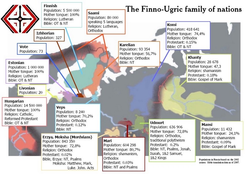 Finno-Ugric Languages