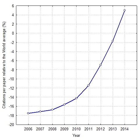 How successful is Estonian science?