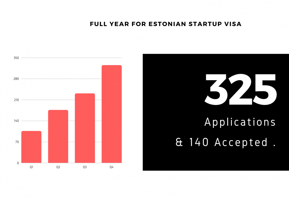 How to Get Estonian Residence: The Ultimate Guide