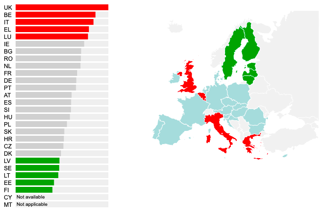 Hours spent in road congestion annually in EU countries.