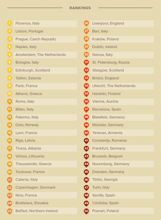 Tallinn named the most cultured city in Northern Europe