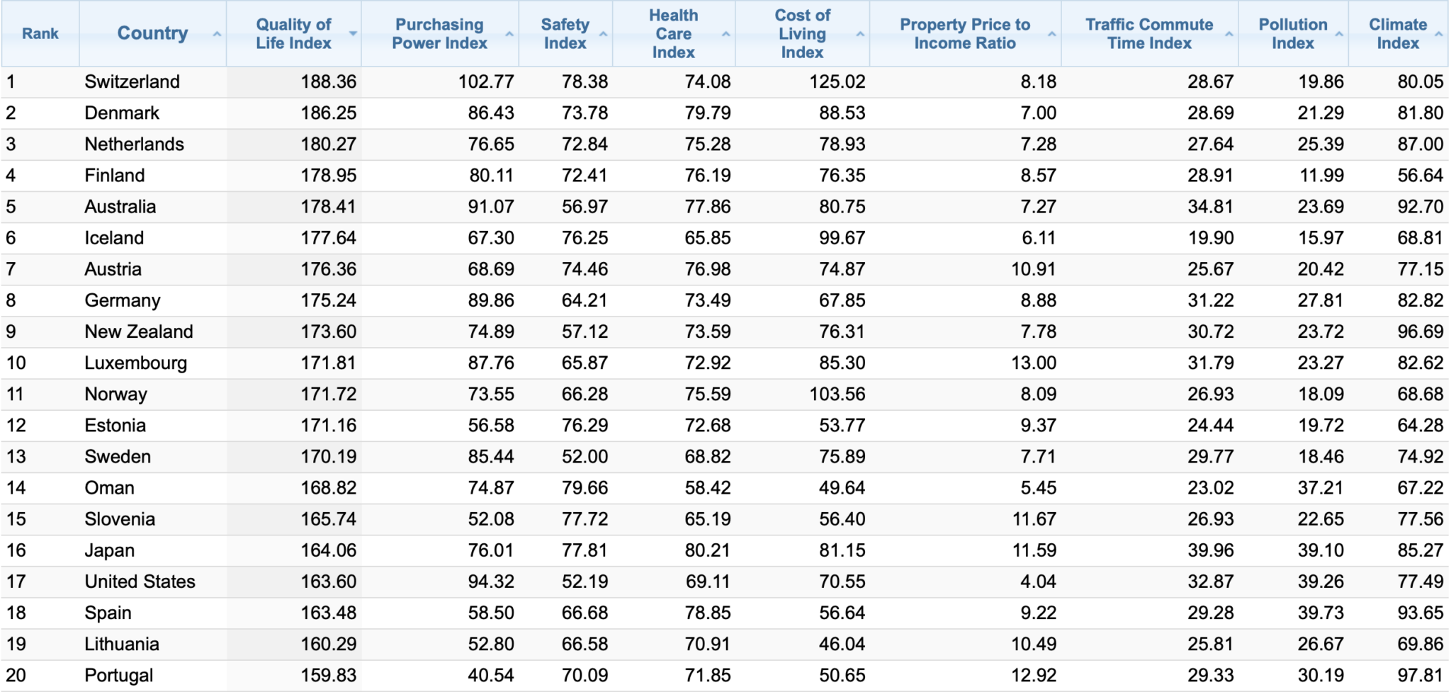 numbeo-ranks-estonia-12th-in-the-world-for-the-quality-of-life