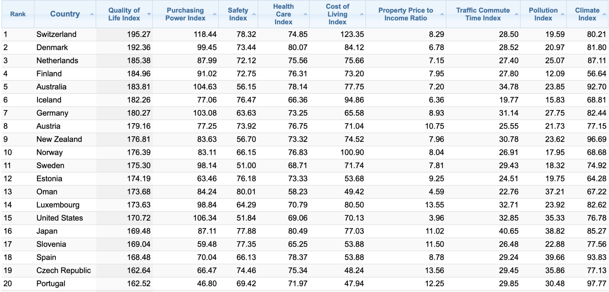 numbeo-ranks-estonia-12th-in-the-world-for-the-quality-of-life