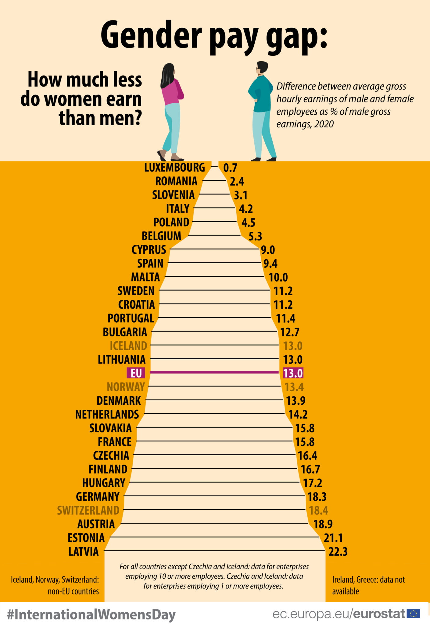 Gender Pay Gap Data2020 01 1410x2048 
