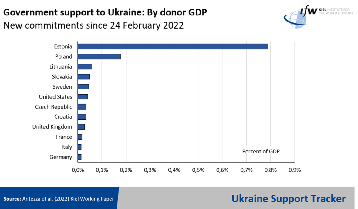 Per capita gdp ukraine Constant GDP
