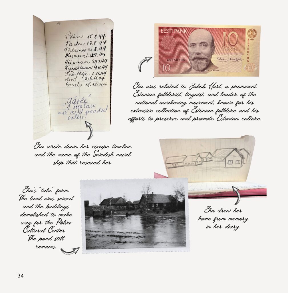 This scrapbook-style page at the end of Eha’s Great Escape (Eha suur põgenemine): Estonia 1944 features a hand-drawn depiction of Eha’s farm in Põlva (accompanied by an original photograph), a diary entry chronicling her escape to Sweden, and a 10-kroon note bearing the image of Jakob Hurt – a family relative and a key figure in Estonian cultural history.