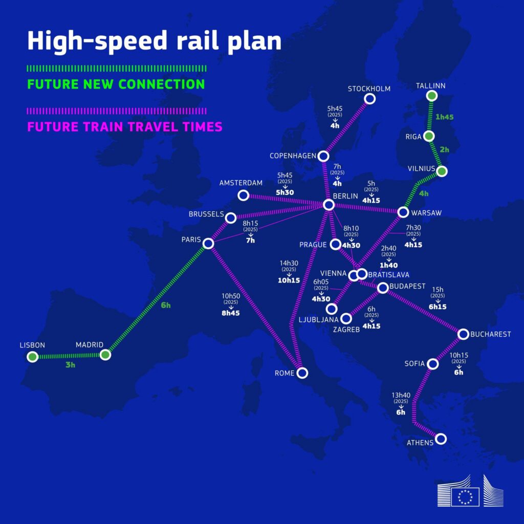 The European Commission’s new strategy to broaden high-speed rail places Rail Baltica among the core routes connecting the Baltic states with the European network. Credit: European Commission.