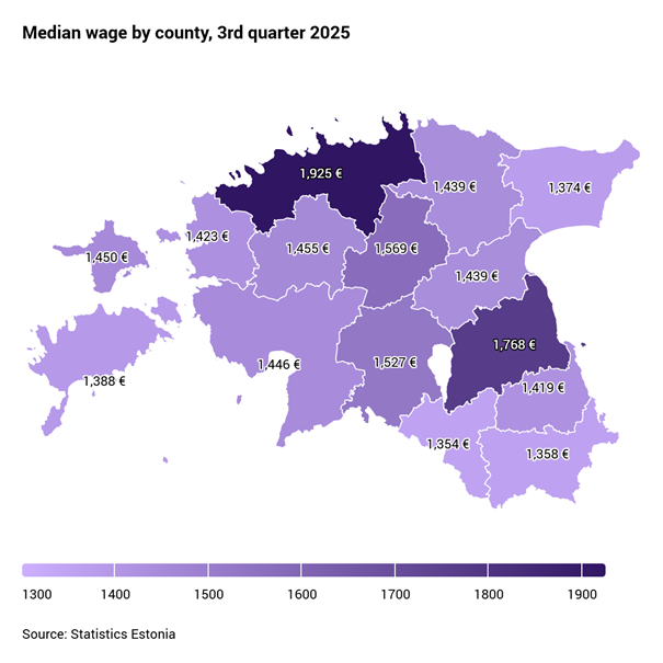 Median wages by county, Q3 2025. Chart by Statistics Estonia.