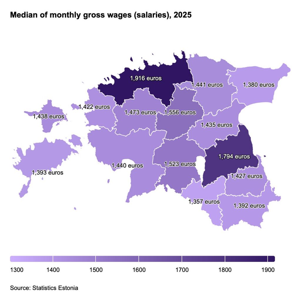 Median of monthly gross wages, 2025. Chart by Statistics Estonia.
