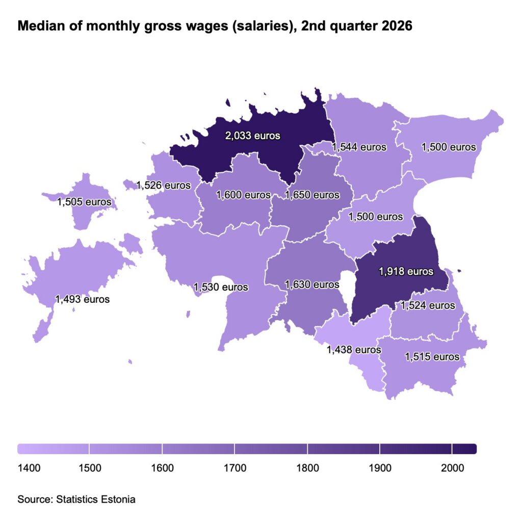 Median of monthly gross wages, Q2 2026. Chart by Statistics Estonia.