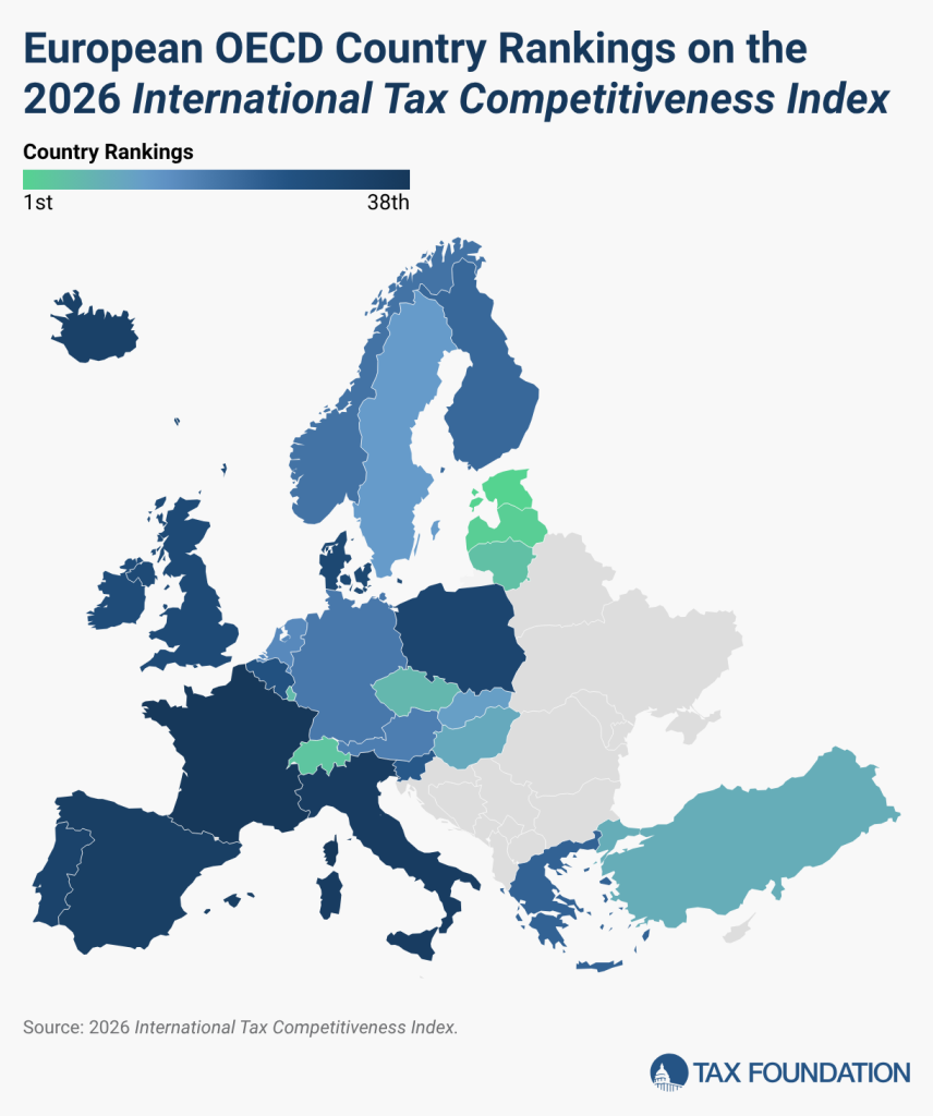 European OECD Country Rankings on the 2026 International Tax Competitiveness Index. Image by the Tax Foundation.